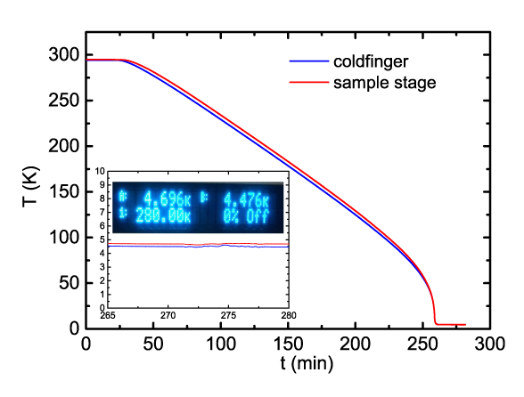 5A-axis Helium-free Cryogenic Manipulator_.png