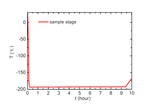 ULL-OP100 cryostat_2.png