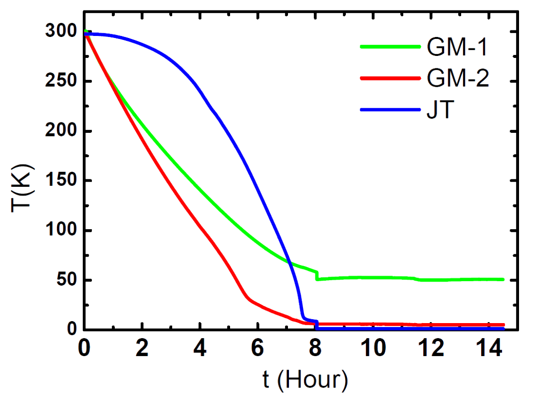 GM-JT cryocooler_2.png