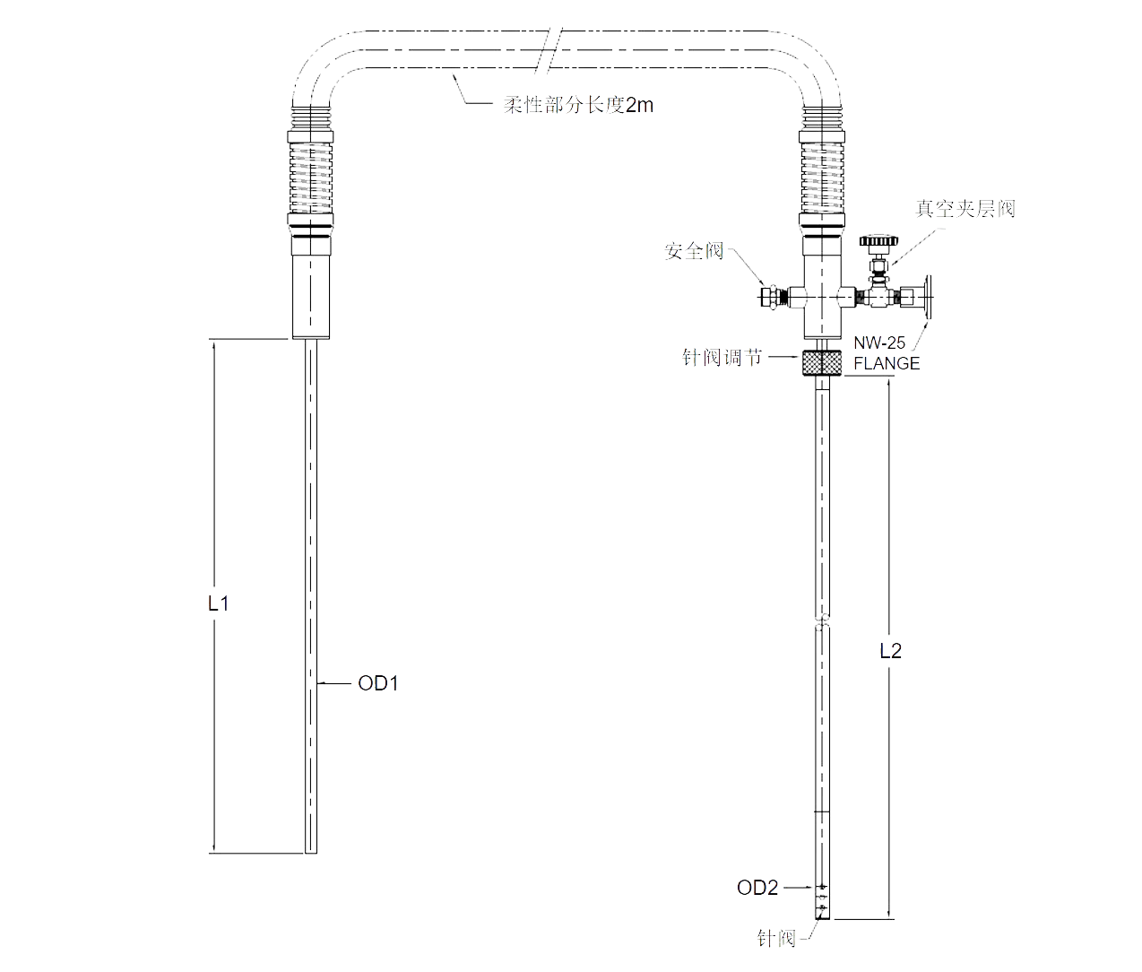 Liquid Helium transfer line_2.png