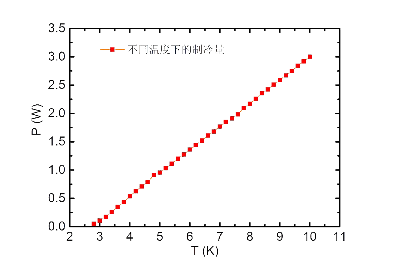 Low vibration cryostat_4.png