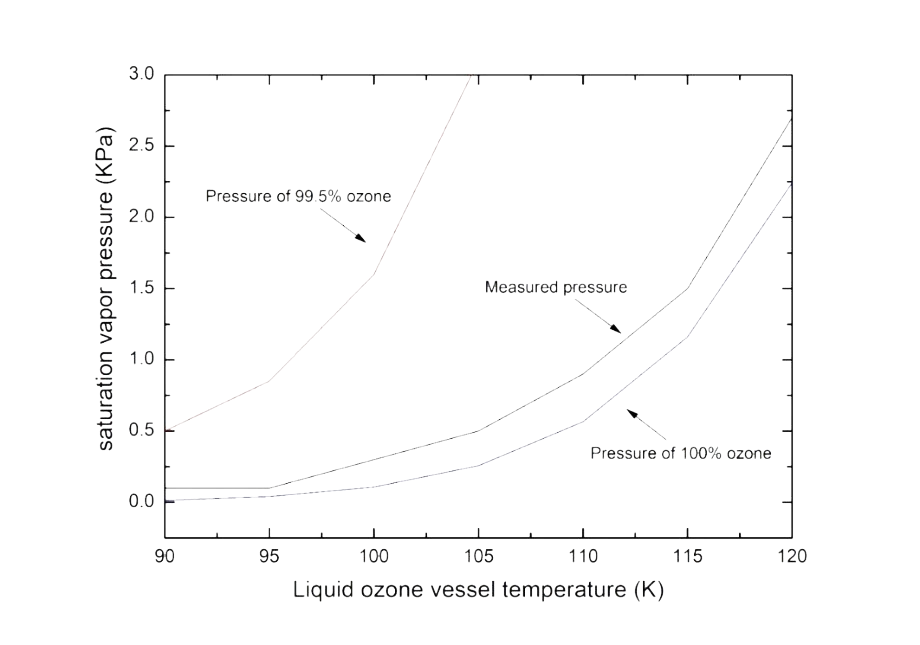 Liquified ozone generator_2.png