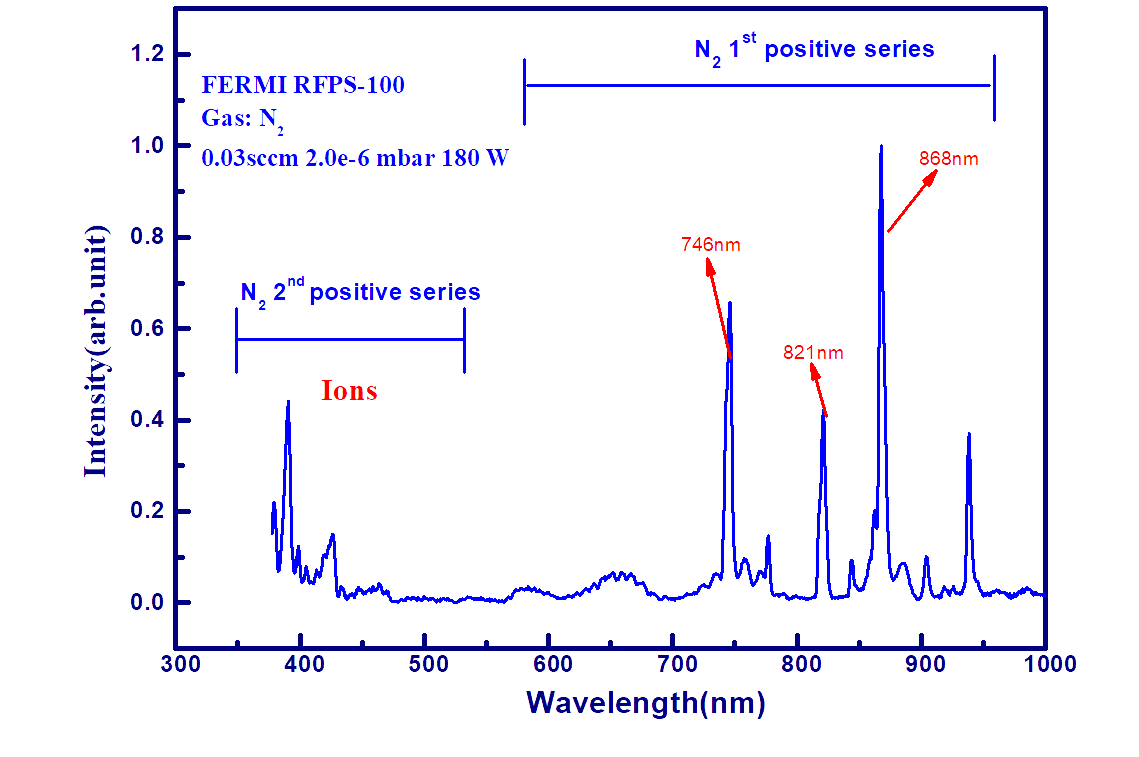 high efficiency RF plasma crack_4.png